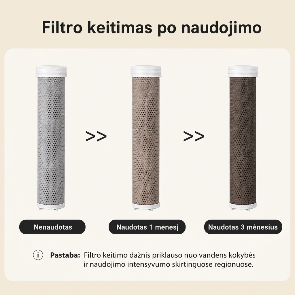 RASA filtro pokyčiai po 1 ir 3 mėnesių naudojimo